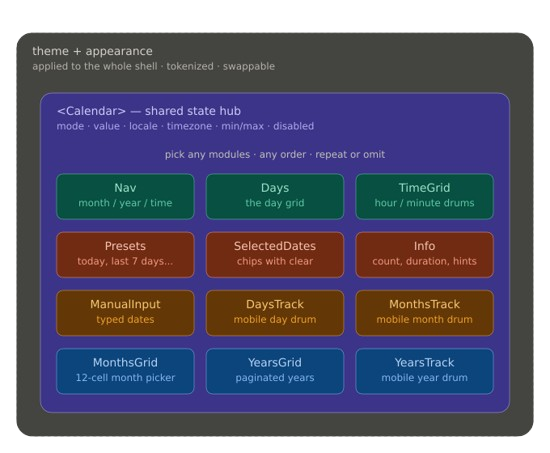 DateForge modular architecture