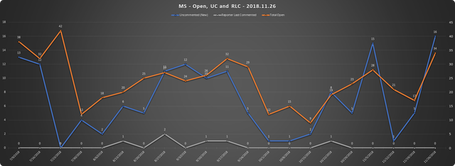 2018-11-26-SCR-UR-Report-MS-URs-Open-RLC-UC