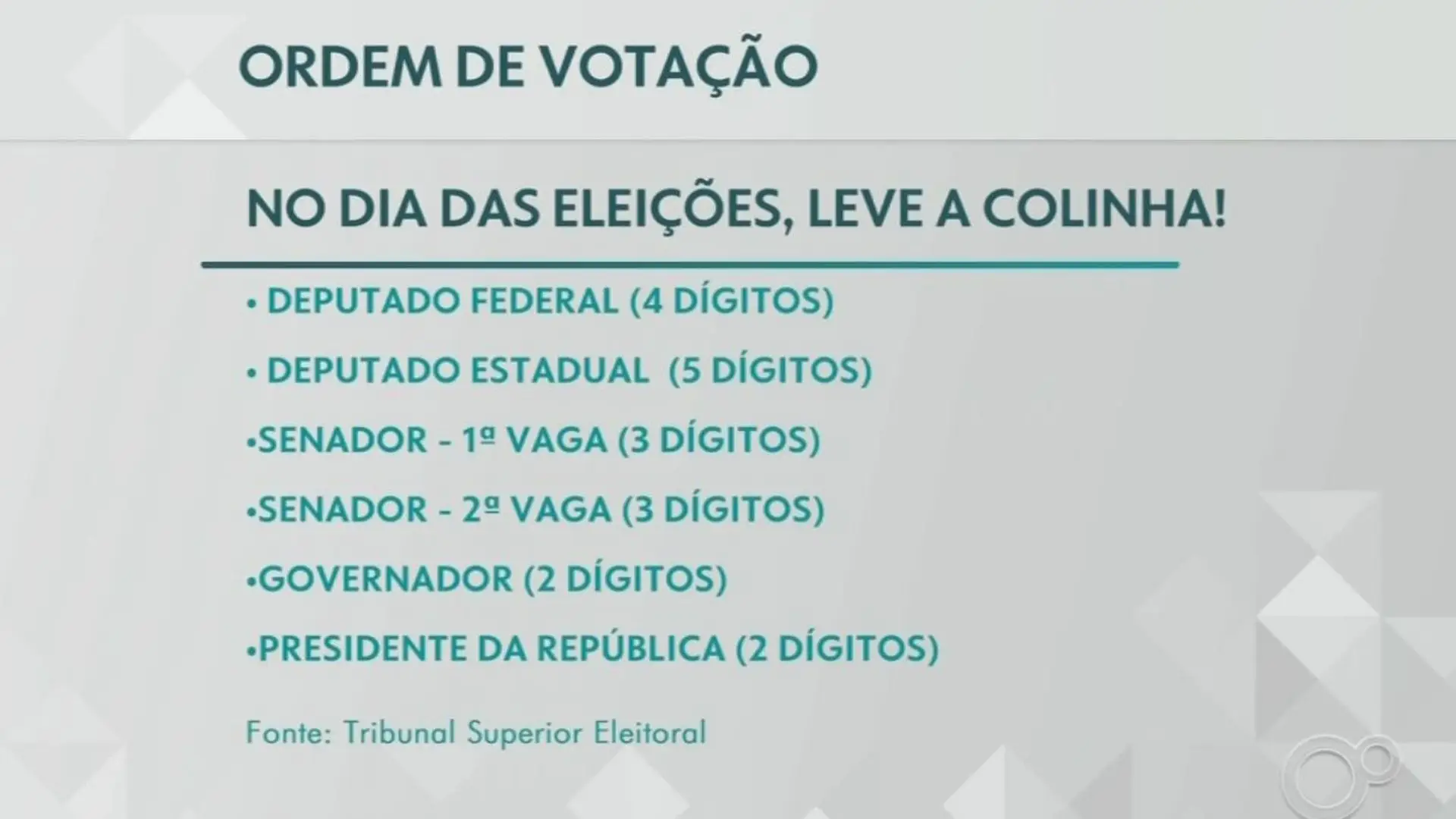 Ordem De Votacao