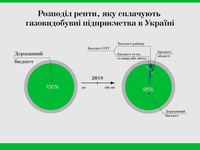 infografica