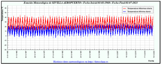 temperaturas