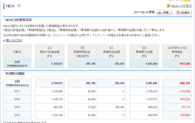 1708 NISA status