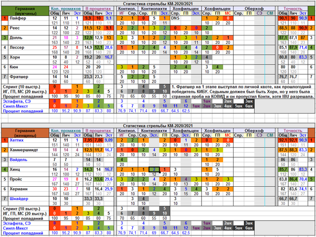 статистика стрельбы. расстрелы в школах сша статистика. статистика стрельбы в школах сша. статистика стрельбы биатлонистов. биатлон таблица женщины.