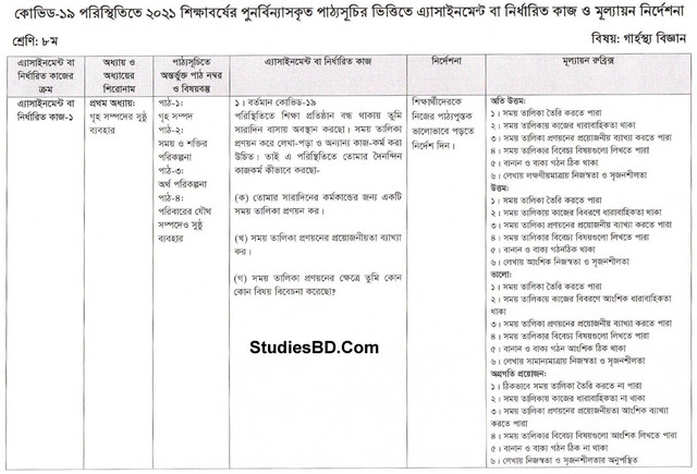 Class Eight 3rd Week Home Science 1st Assignment Question