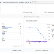 5users-myaccount-google