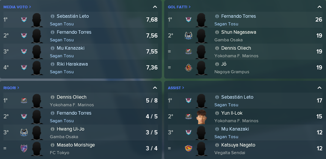 statistiche-finali