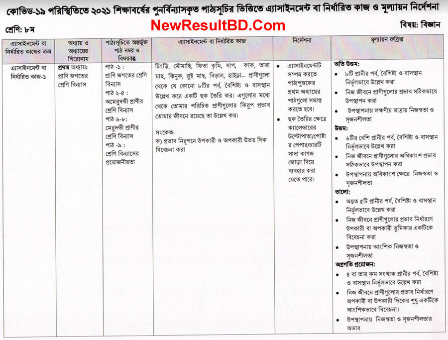 Class Eight 4th Week Science 1st Assignment Question