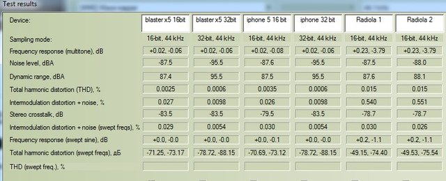 rmaa comparison