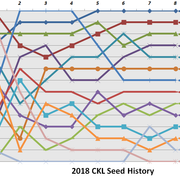 2018-W8-CKL-Seeding-History-Chart