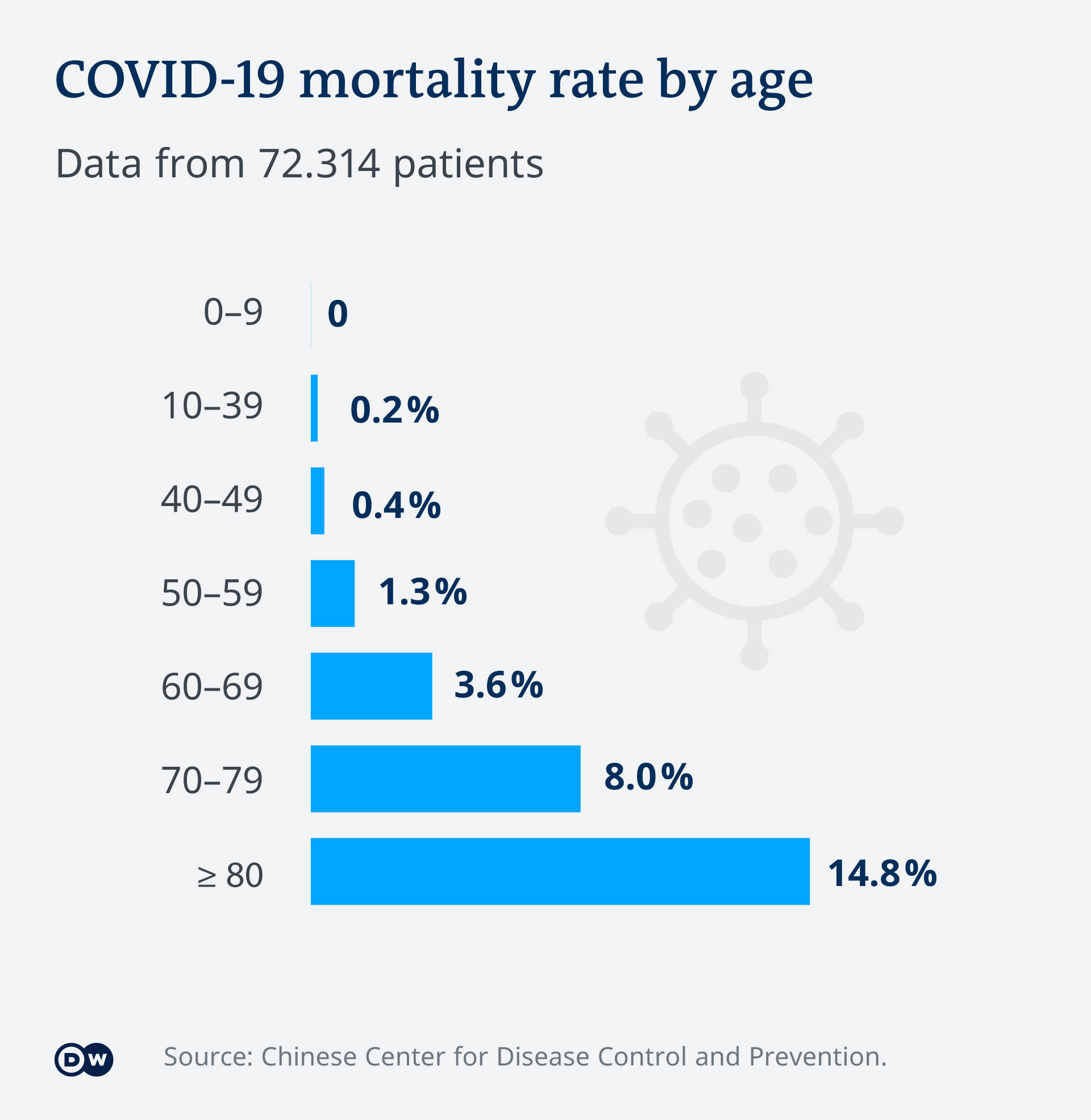 COVID-FATAL.png