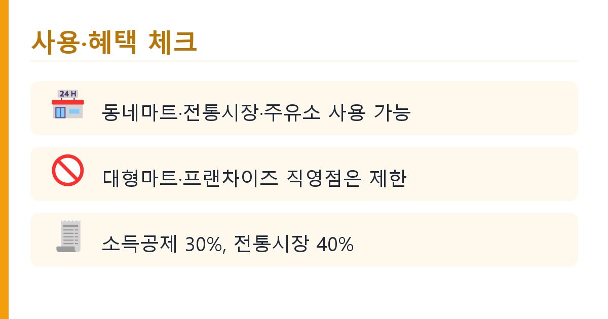 지역화폐 할인 구매법과 사용처 총정리 핵심 정리 인포그래픽 2
