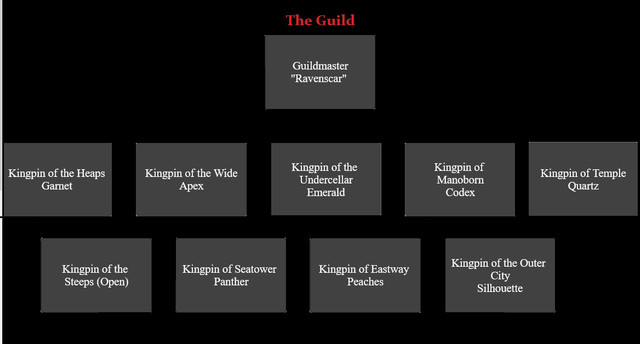 New Guild Structure.jpg