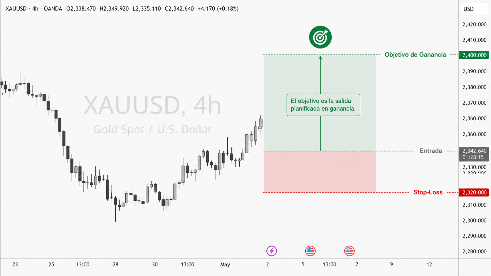 Take-Profit