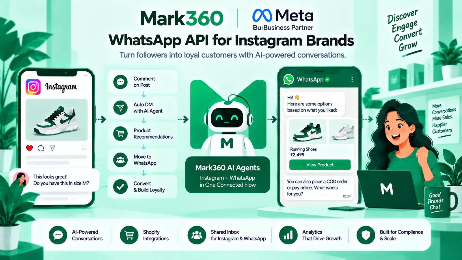 Consent-first WhatsApp opt-in journey from Instagram