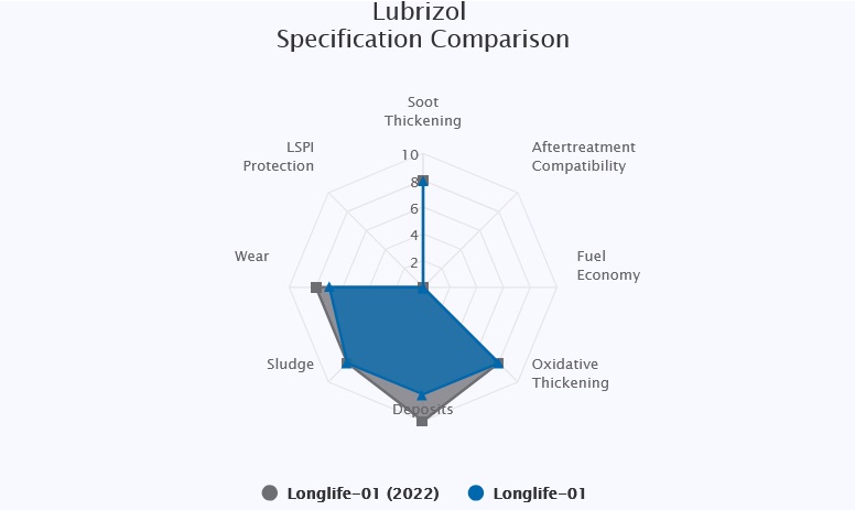 lubrizol.jpg