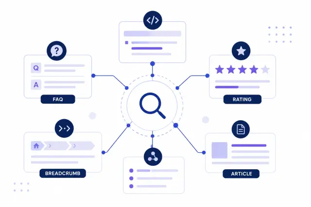 Illustration of schema markup connecting a Shopify store to search engine rich results