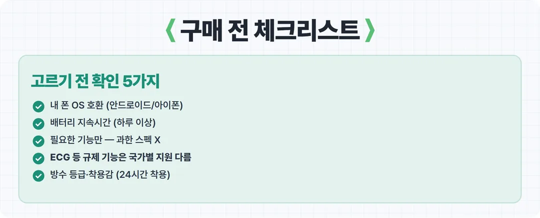 스마트워치 구매 전 체크리스트 카드