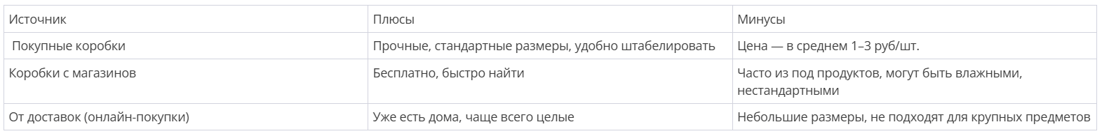 таблица