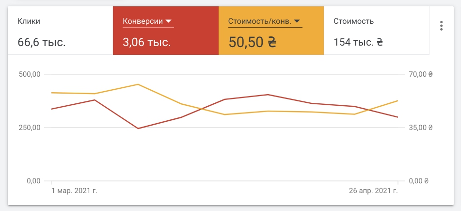 результати 1