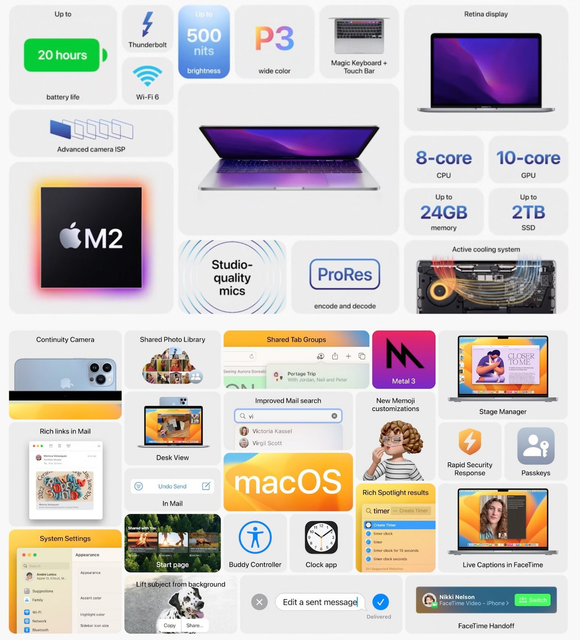 mac-os
