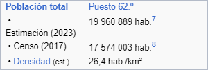 Poblacion-Wikipedia-Chile.png