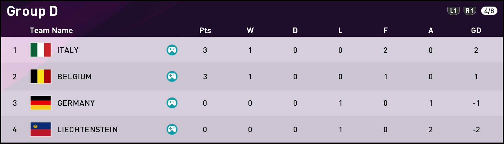FTWC20-Group-D-1-Game.png