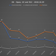2018-10-29-SCR-UR-Report-OK-URs-Open-RLC-UC