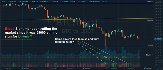 BTC-23-May