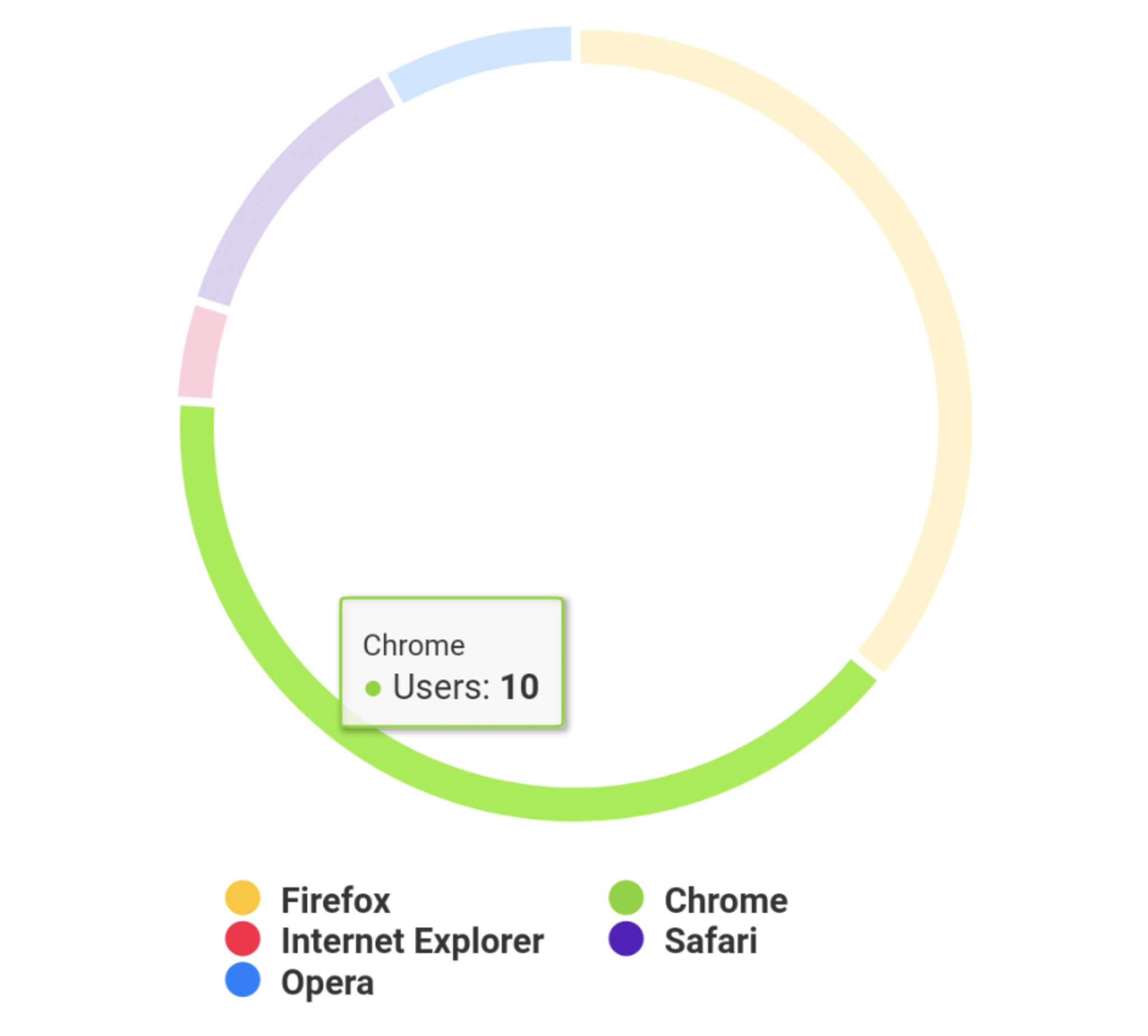 Pie Chart disabling legend click, highlight, legend lowercase and rounded  radius on android - Highcharts official support forum