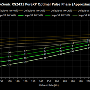 optimal-pphase