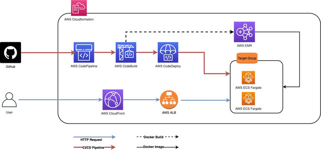CI/CD-Pipeline