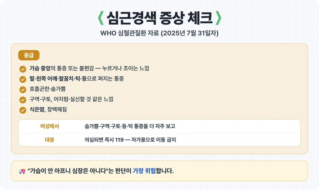 심근경색 증상 카드