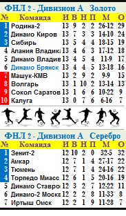 Табл