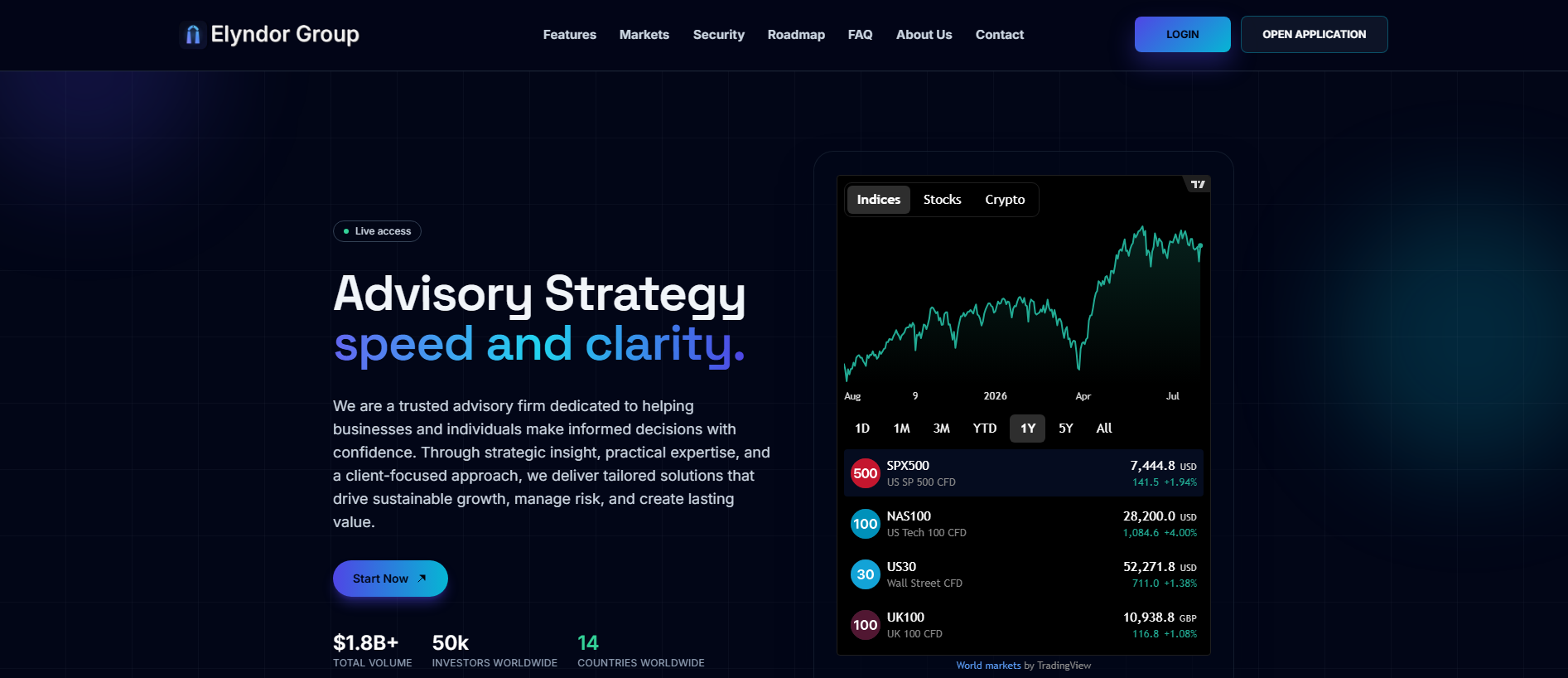 Screenshot of elyndorgroup.com
