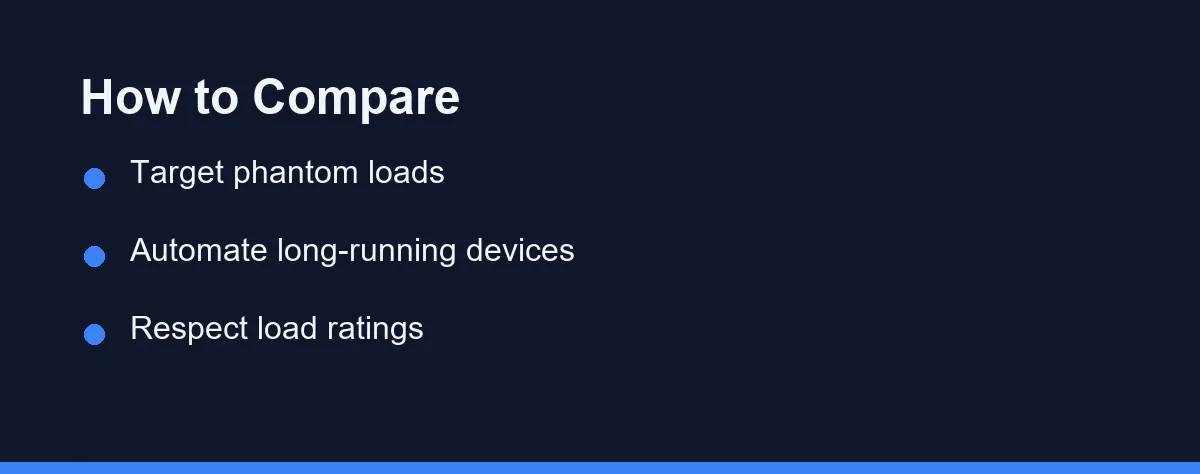 How to Compare