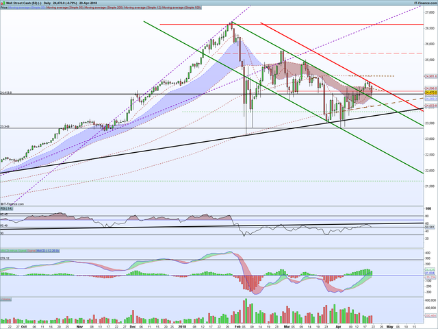 DJI Daily