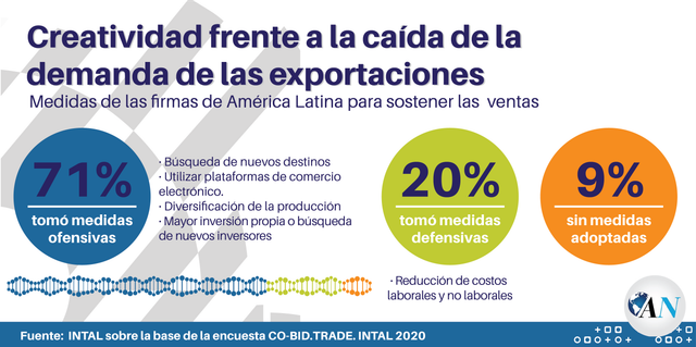 exportaciones