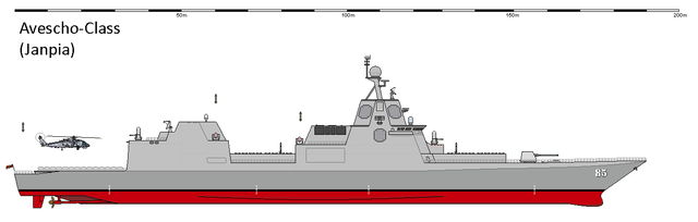Avescho-Class