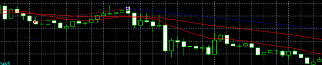 trend