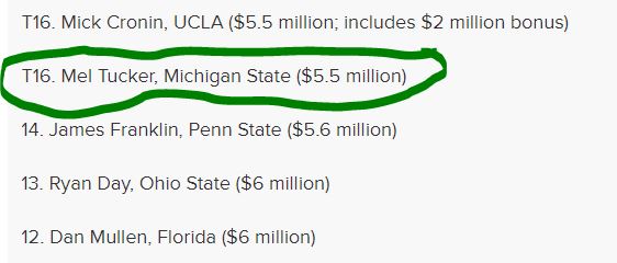 2020-top-15-highest-college-football-coaches-Mel-Tucker