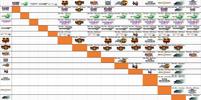 FG-Twitter-Poll-update-29th-July.png