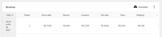 woocommerce-analytics