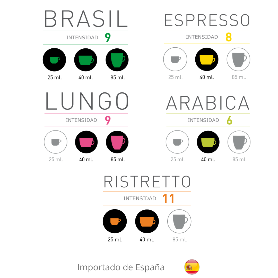 Ripley - CAPSULAS CAFE VIAGGIO PARA NESPRESSO - PACK 50 UNIDADES