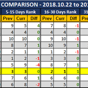 2018-10-29-SCR-PUR-Report-Region-Comparison