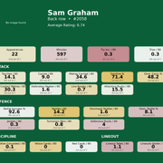 Back row Sam Graham card