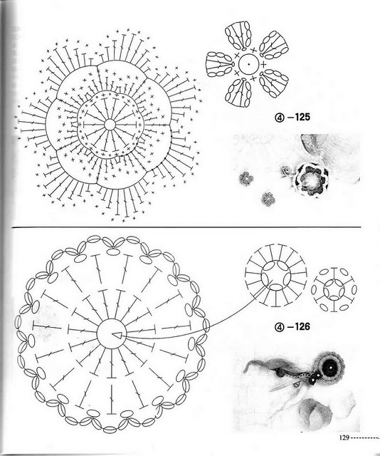 129