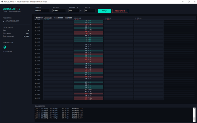 Footprint chart UI