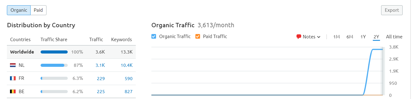 SEMRUSH.png