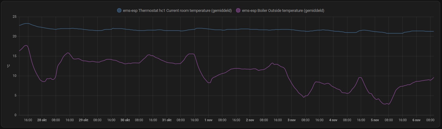 Temperatuur-binnen.jpg