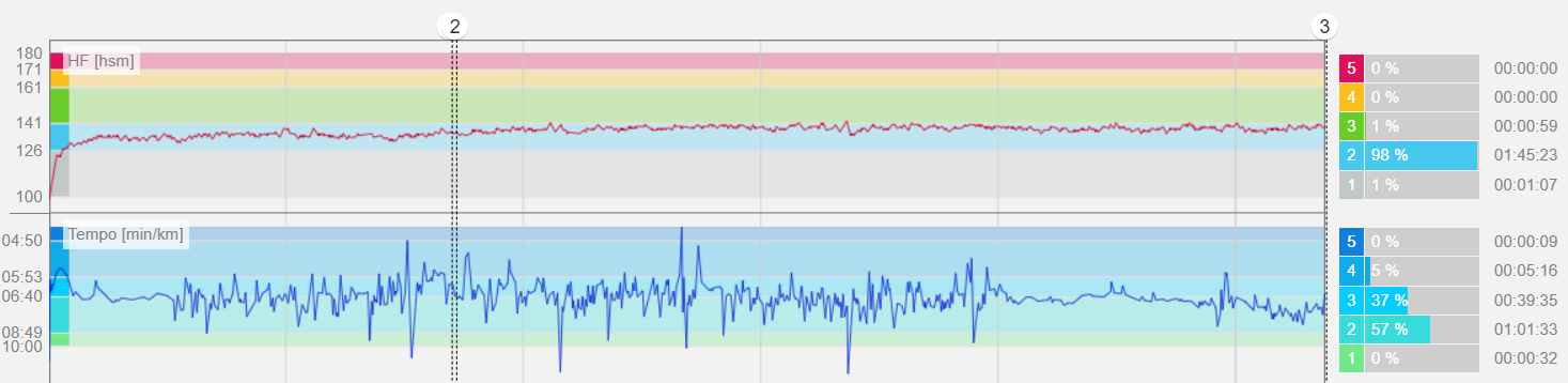 Lange-duurloop.png